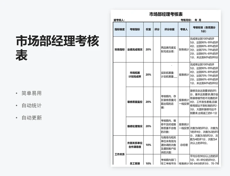 市场部经理考核表