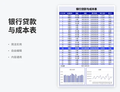 商务风银行贷款与成本表