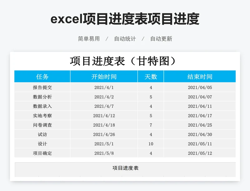 excel项目进度表项目进度甘特图表格模板