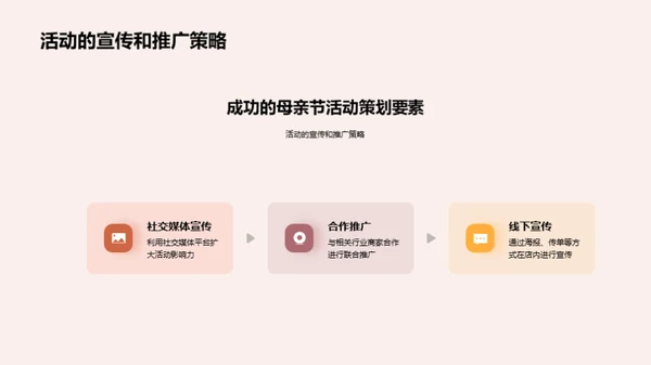 母亲节商业潜力