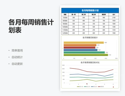 各月每周销售计划表