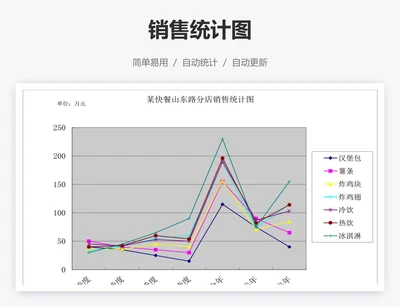 销售统计图