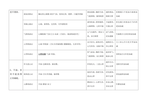 2023年中医执业医师考试实践技能考试第一站病例分析.docx