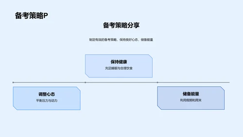 压力管理与考试策略PPT模板