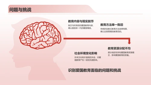 红色复古风爱国教育PPT模板