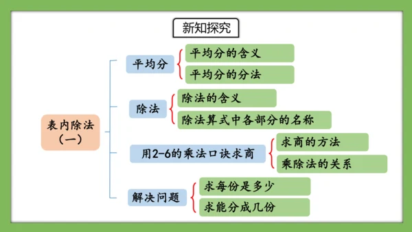 人教版数学二年级下册2.13《整理和复习》课件（共22页）
