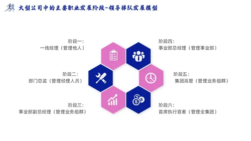 领导梯队建设插画商务蓝色风PPT模板团队建设