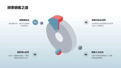 星光闪耀的销售巅峰