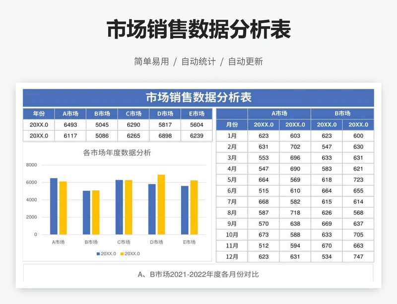 市场销售数据分析表