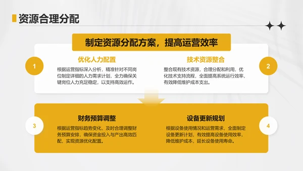 黄色简约风运营指标趋势分析PPT模板
