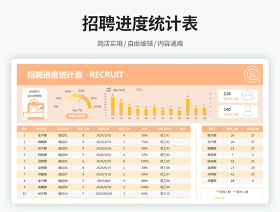 招聘进度统计表