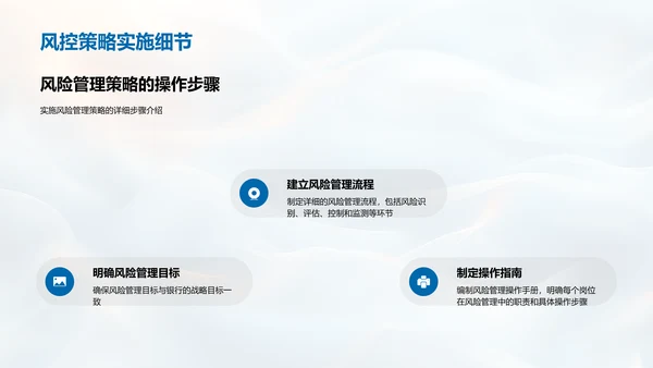 银行风险管理训练