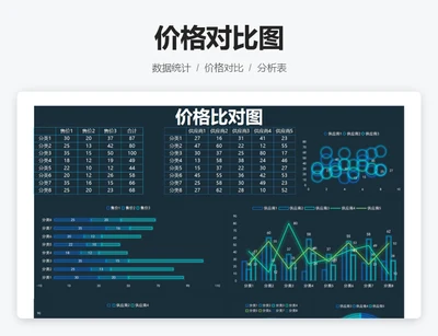 价格比对图