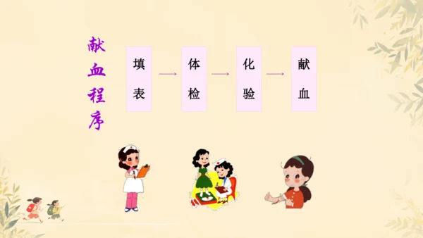 初中生物学人教版（新课程标准）七年级下册4.4.4 输血与血型课件(共19张PPT)