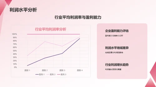 红色渐变通用行业成果发展汇报PPT模板