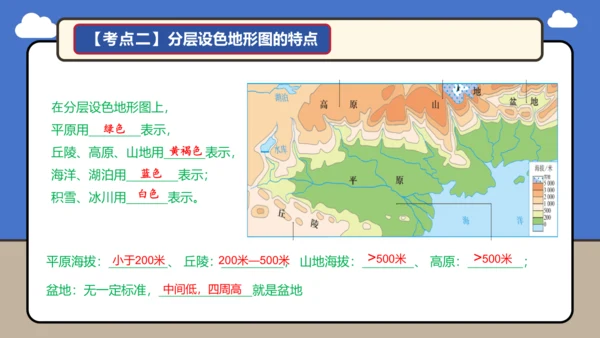 【学霸提优】 第二章  地图（复习课件35张）-人教版（2024）七年级地理上册