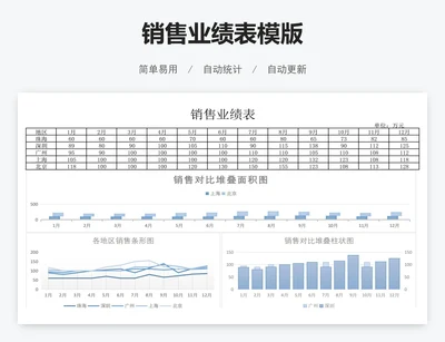 销售业绩表模版