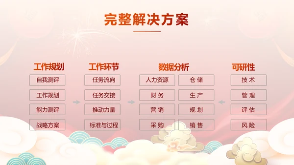 2022公司联欢晚会年终总结PPT动态模板