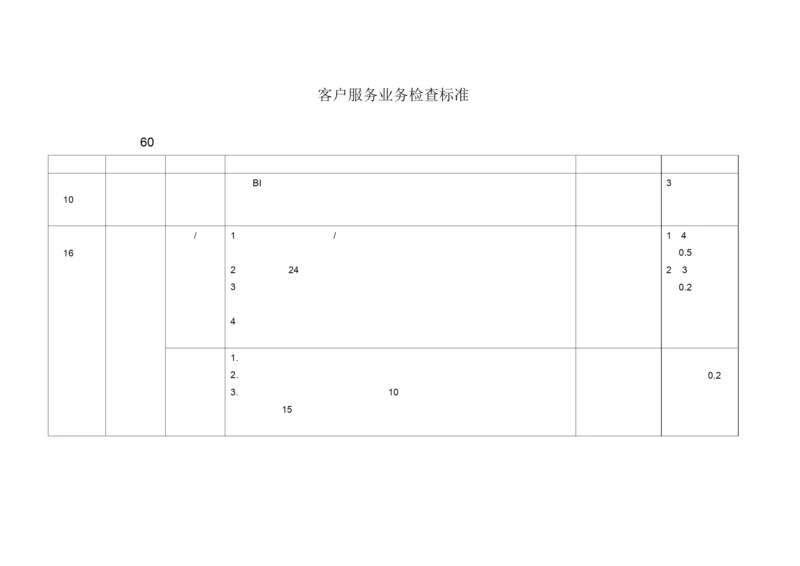 客户服务类业务检查标准.docx