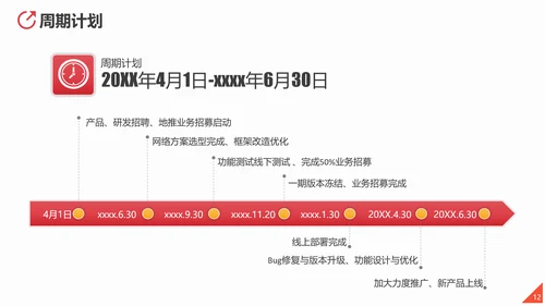 商业投资项目计划书PPT多用途模板