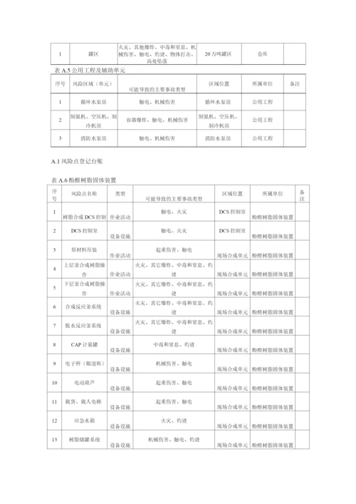 酚醛树脂固体装置现场管理类隐患排查治理清单.docx