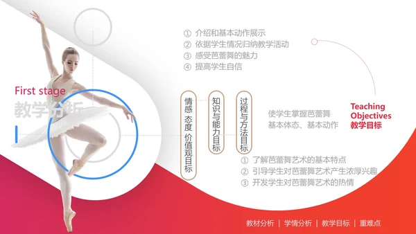芭蕾舞形体训练手机线上教学设计PPT课件