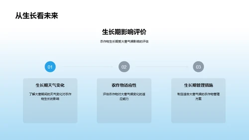 大寒节气农业策略