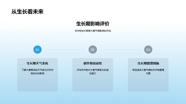 大寒节气农业策略