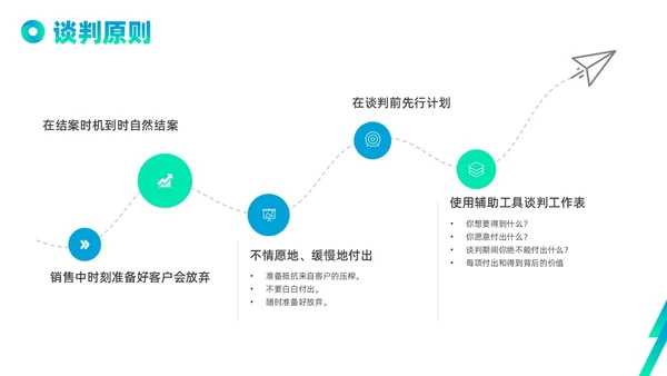 蓝色绿色实拍线条解决方案式销售PPT课件