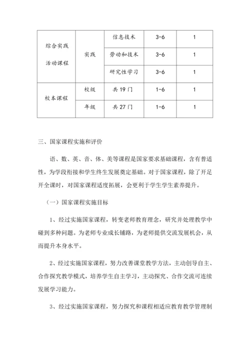 学校课程综合规划总体专业方案.docx