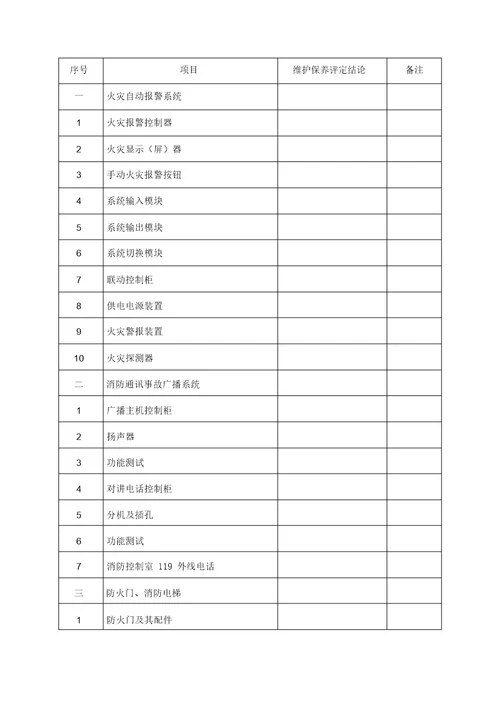 消防维保月巡检报告计划