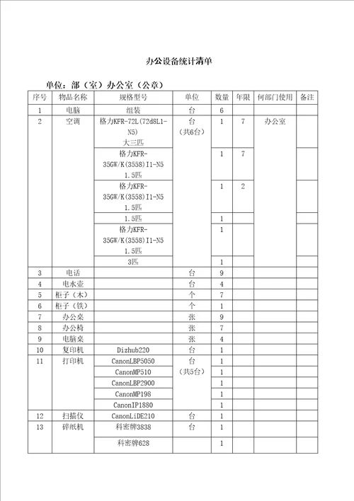 办公室设备清单