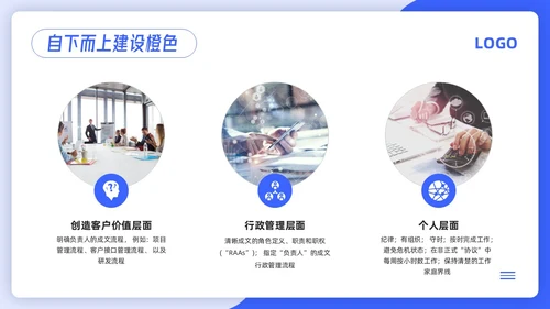 蓝色简约4d领导力PPT模板宣传PPT动态PPT