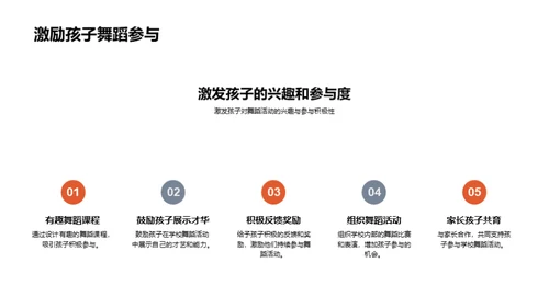 舞蹈养成：一年级启蒙