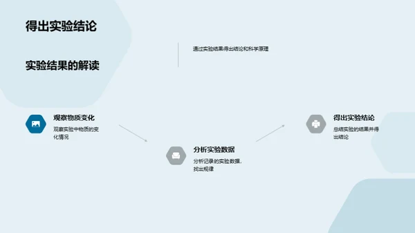 科学实验 探索未知