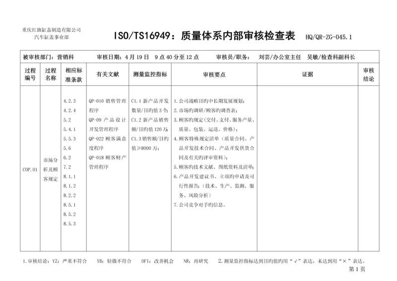 质量体系内审检查表.docx