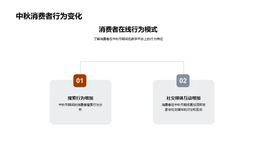 中秋节数字营销全解析