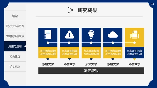 生物医药医疗医学毕业论文答辩通用PPT模板
