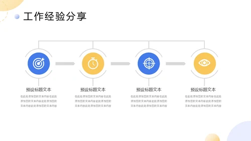 扁平商务项目复盘报告PPT工作总结
