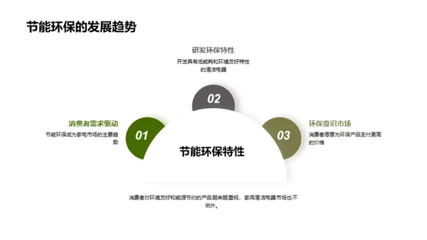 家电市场：智能清洁新篇章