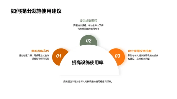 社区养老新模式