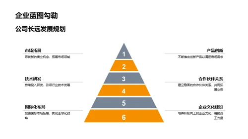 全面展望下季盈利