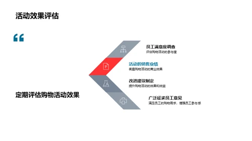 全员共创双十一盛典