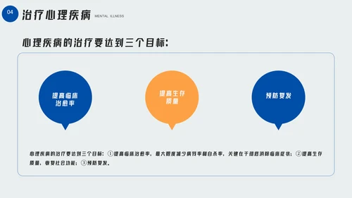 大学生心理疾病心理健康讲座PPT模板