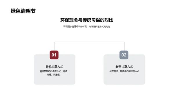 清明节：沿革与创新