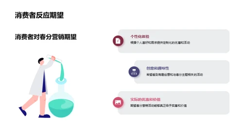 春分商机，再造营销新高度