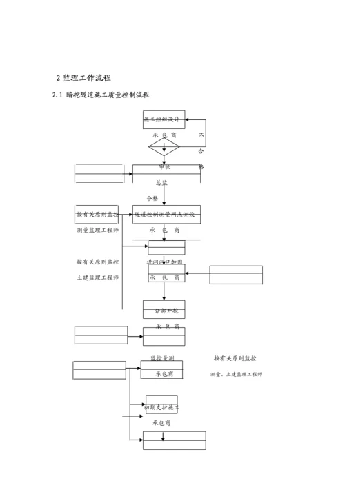 暗挖隧道监理实施标准细则.docx