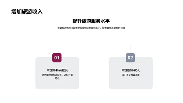 智慧旅游城市的未来之路