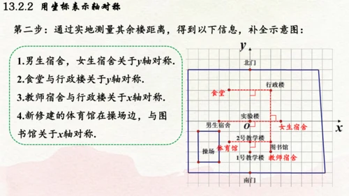 人教版数学八年级上册13.2.2  用坐标表示轴对称课件（共21张PPT）