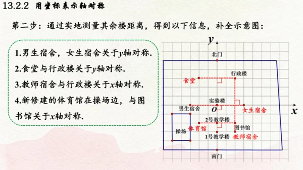 人教版数学八年级上册13.2.2  用坐标表示轴对称课件（共21张PPT）